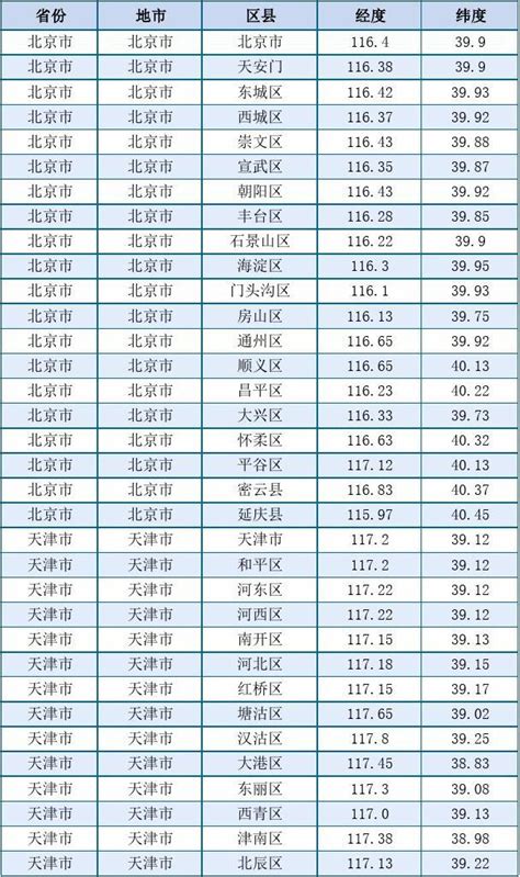 日照角度查詢|在线计算太阳高度角与方位角